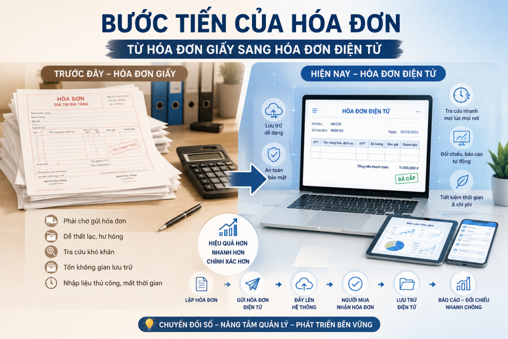 Đồng bộ hóa đơn điện tử: Từ tra cứu thủ công đến giải pháp hiệu quả hơn (2026) 2 buoc tien cua hoa don