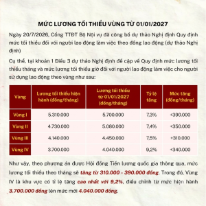 Mức lương tối thiểu vùng 2027